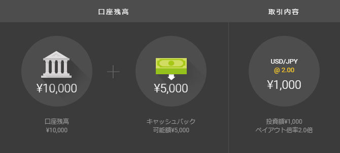 取引例