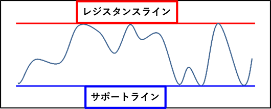 パターン分析