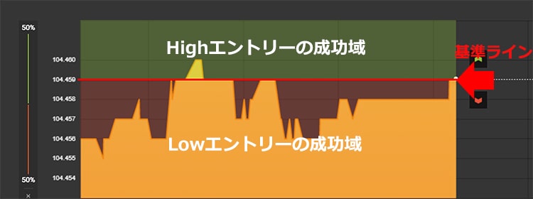 バイナリーオプション取引