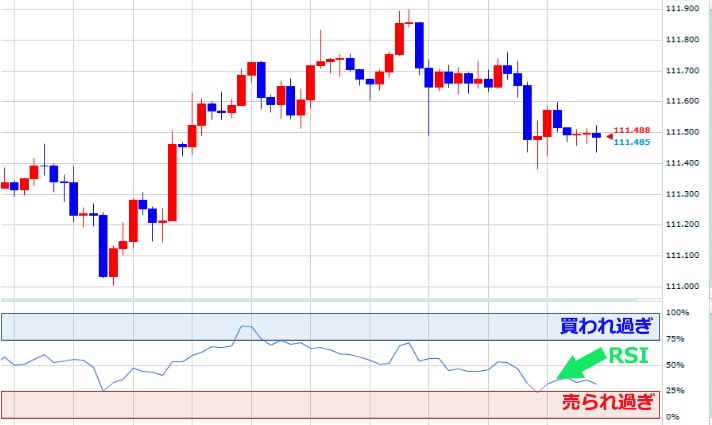 RSI