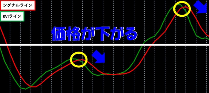 RVIラインとシグナルラインの関係2