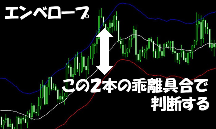 エンベロープ