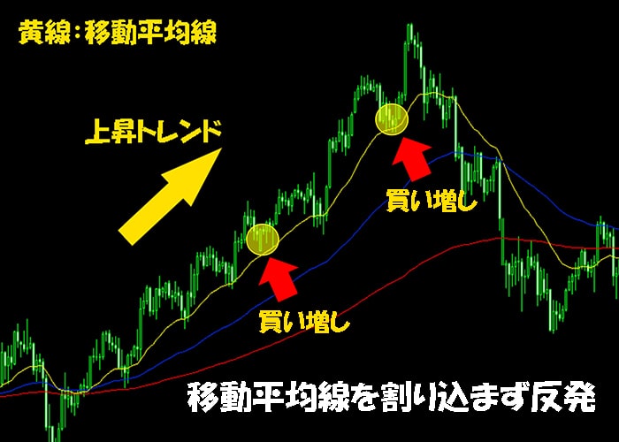 買い増し
