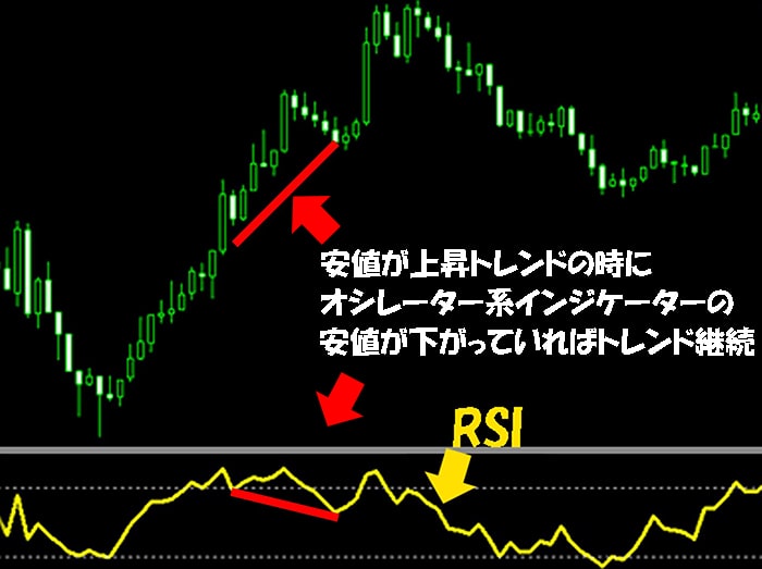 ヒドゥンダイバージェンス