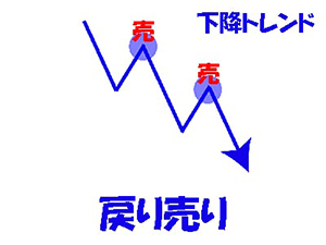 戻り売り