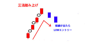 三法踏み上げ図