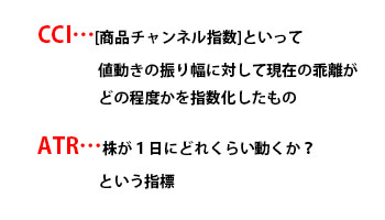 CCIとATR説明