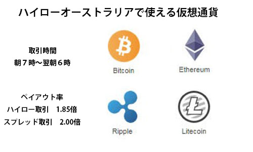 ハイローオーストラリアで使える仮想通貨