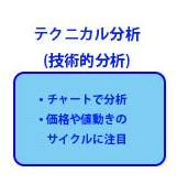テクニカル分析