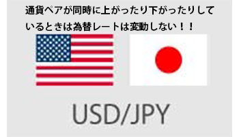 通貨ペア説明図