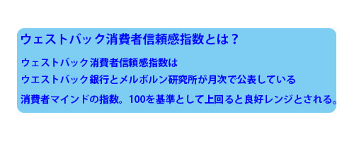 ウェストバック消費者信頼感指数