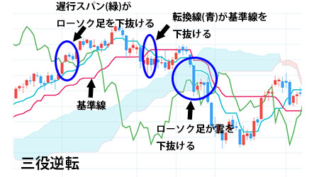 三役逆転図