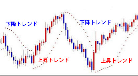 パラボリック図
