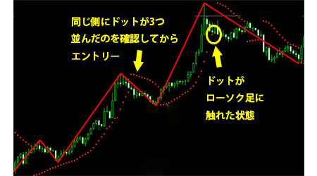 逆張りエントリー方法