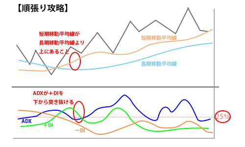 ADX順張り
