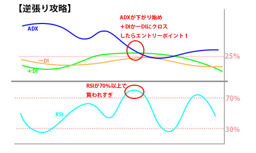 ADX逆張り