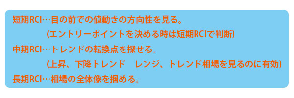RCI期間ポイント