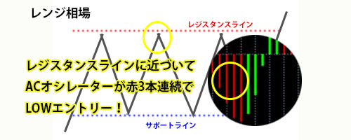 ACオシレーター LOWエントリー