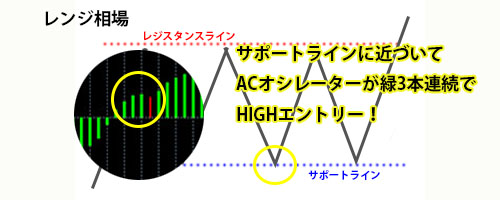 ACオシレーター HIGHエントリー