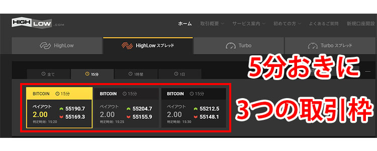 仮想通貨の15分取引