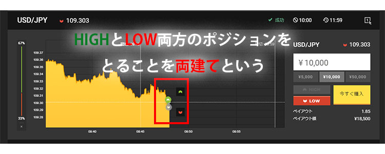 両建て