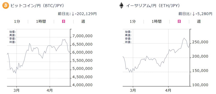 仮想通貨レート