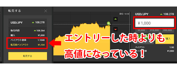 高値で転売