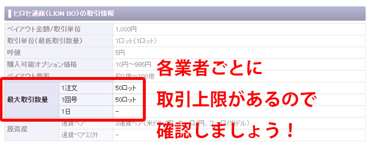 国内業者の取引上限