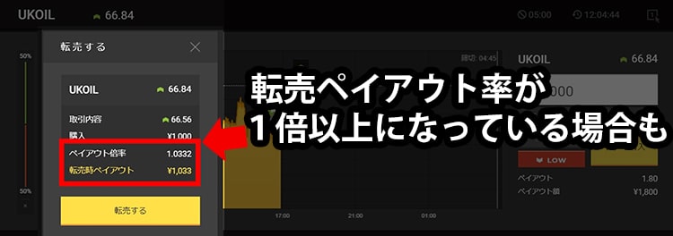 転売ペイアウト