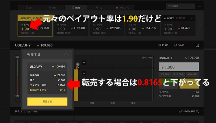 損切り