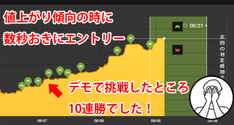スキャルピング取引10回