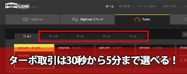 ターボ取引の取引時間は30秒から5分まで選べ、すぐに結果がわかるのが特徴