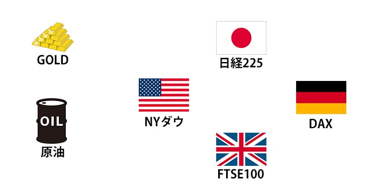 通貨ペア以外(商品指数・株価指数)の営業時間