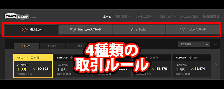 ハイローオーストラリアの取引ルールを理解しよう