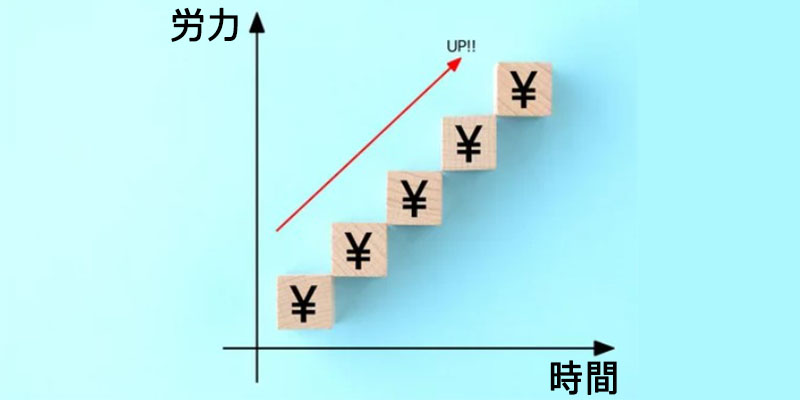 時間と労力にも比例する運用