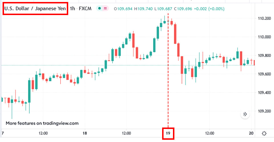 コインベース日本参入時USD/JPY