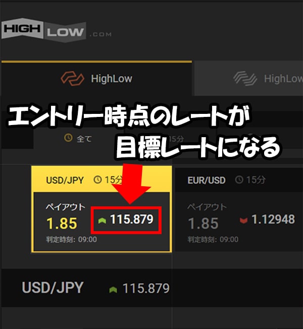 目標レートがエントリー時点のレートとして決まっている