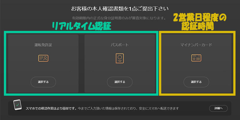 本人確認書類の提出